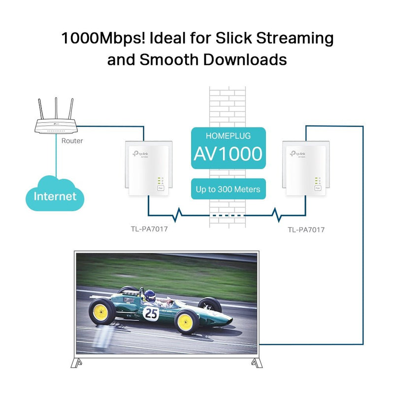 TP - Link AV1000 Gigabit Powerline Starter Kit PA7017KIT - USB PC ACCESSORIES - Beattys of Loughrea