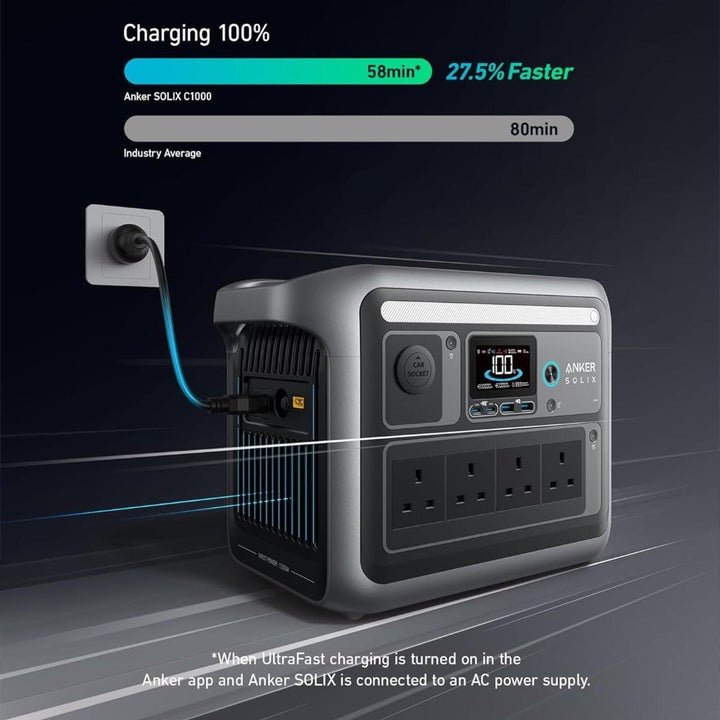 Anker Solix C1000 Portable Power Station A1761211 - USB PC ACCESSORIES - Beattys of Loughrea