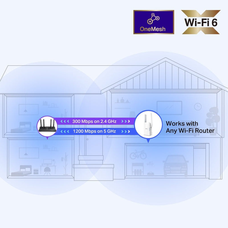 TP Link WiFi 6 AX1500 Range Extender RE505X - ROUTERS/ WIRELESS ADAPTORS - Beattys of Loughrea